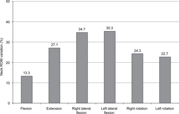 https://cdn.ncbi.nlm.nih.gov/pmc/blobs/7810/5338932/fd52021d7f9a/jpr-10-495Fig4.jpg