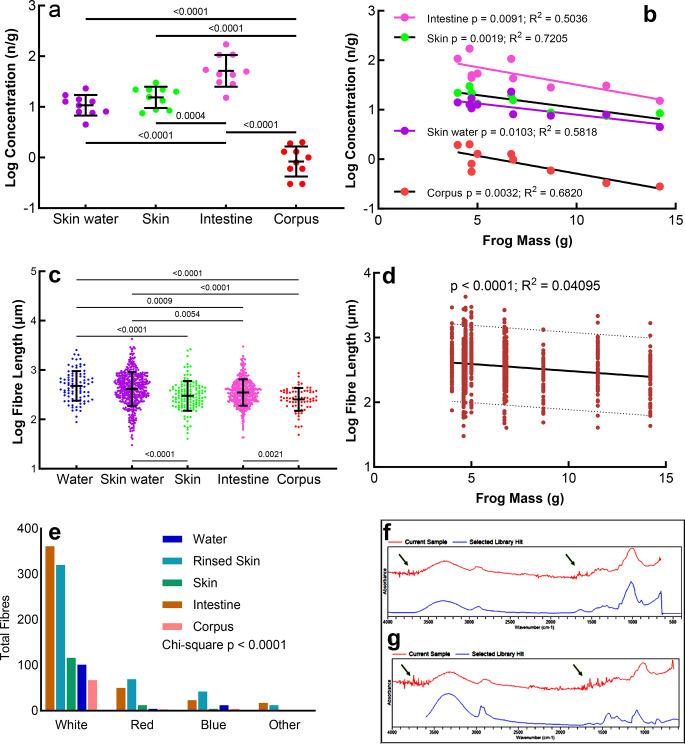 https://cdn.ncbi.nlm.nih.gov/pmc/blobs/7814/10822785/93774587cb2e/128_2024_3852_Fig4_HTML.jpg