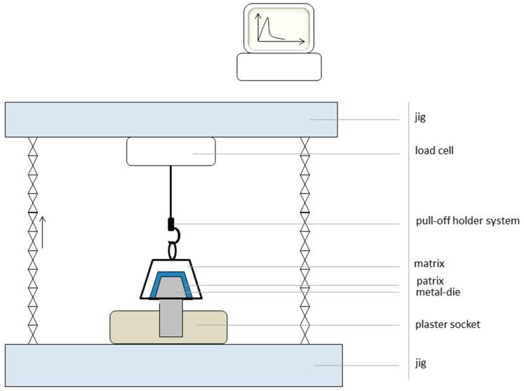 https://cdn.ncbi.nlm.nih.gov/pmc/blobs/7814/5457267/5d5655866e61/materials-09-00908-g003.jpg