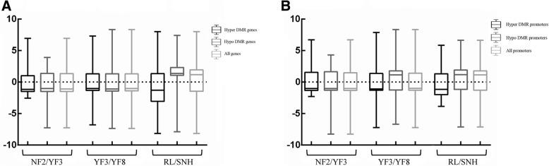 https://cdn.ncbi.nlm.nih.gov/pmc/blobs/7814/6367808/b7a3530faee8/12864_2019_5499_Fig7_HTML.jpg