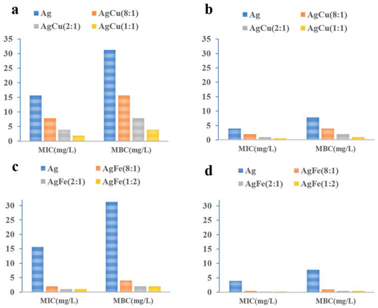 https://cdn.ncbi.nlm.nih.gov/pmc/blobs/7816/9774506/a471d03801fc/antibiotics-11-01737-g005.jpg