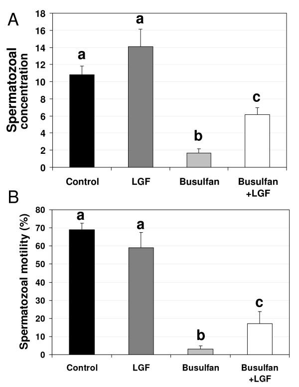 https://cdn.ncbi.nlm.nih.gov/pmc/blobs/781c/3042004/62db6eac7ec1/1477-7827-9-21-2.jpg