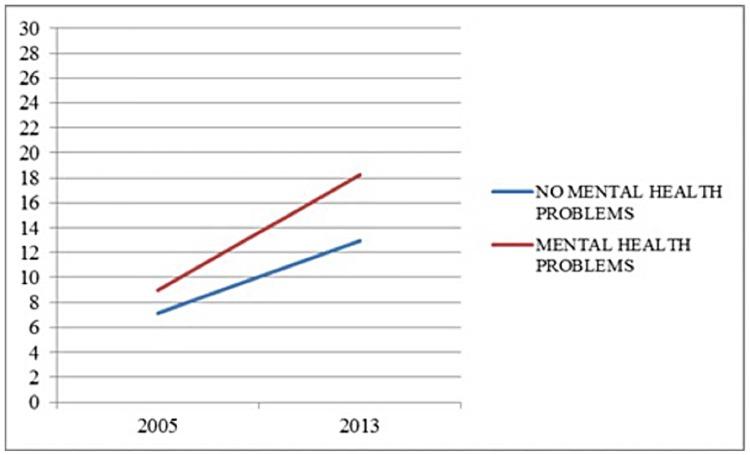 https://cdn.ncbi.nlm.nih.gov/pmc/blobs/781d/5380304/bddc2583a93e/pone.0174135.g001.jpg