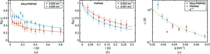 https://cdn.ncbi.nlm.nih.gov/pmc/blobs/7820/6211528/aa4d4cb8692b/m-05-00801-fig4.jpg