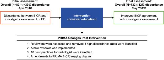 https://cdn.ncbi.nlm.nih.gov/pmc/blobs/7823/10646892/dbff4d43d09f/ijgc-2023-004605f01.jpg