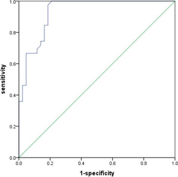 https://cdn.ncbi.nlm.nih.gov/pmc/blobs/7826/12087230/40cc84d06073/40001_2025_2655_Fig3_HTML.jpg