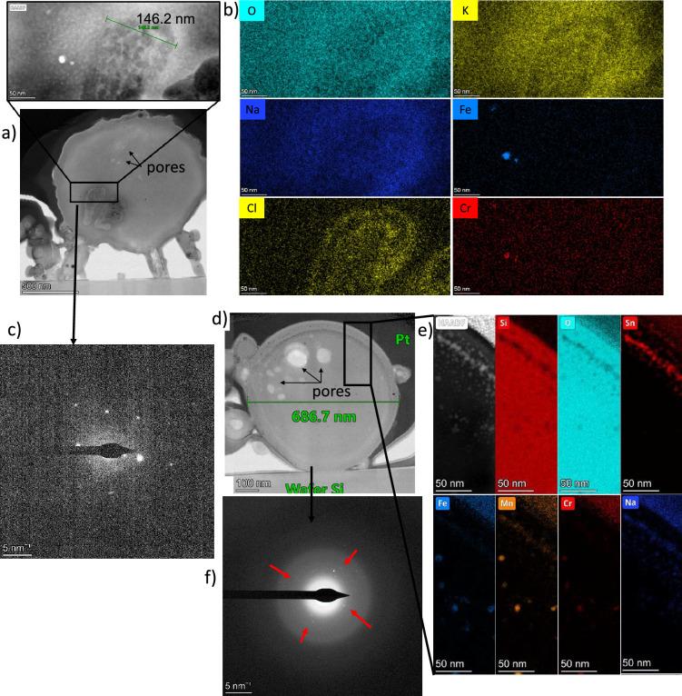 https://cdn.ncbi.nlm.nih.gov/pmc/blobs/782a/11344152/5878be14dec8/41598_2024_56972_Fig5_HTML.jpg