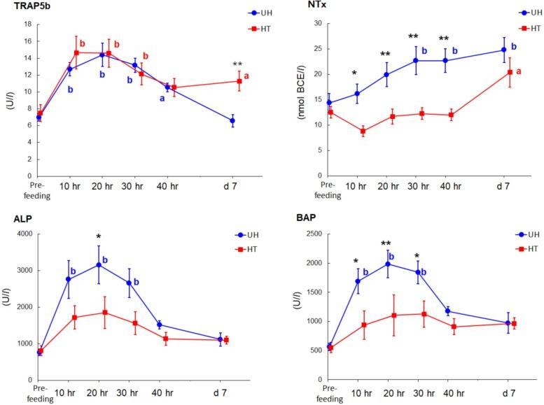 https://cdn.ncbi.nlm.nih.gov/pmc/blobs/782a/6361643/8ea863ba64b0/jvms-81-015-g002.jpg