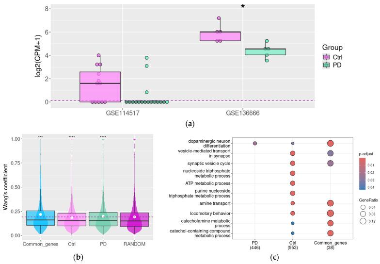https://cdn.ncbi.nlm.nih.gov/pmc/blobs/782b/12383858/4b4b0972c402/biomolecules-15-01117-g004.jpg