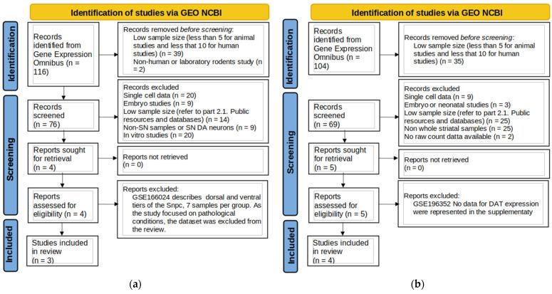 https://cdn.ncbi.nlm.nih.gov/pmc/blobs/782b/12383858/7cb4bfa686e0/biomolecules-15-01117-g001.jpg