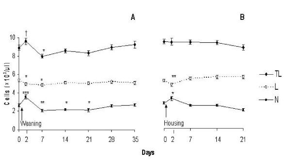 https://cdn.ncbi.nlm.nih.gov/pmc/blobs/782d/2917423/679b9aec6c8a/1746-6148-6-37-1.jpg