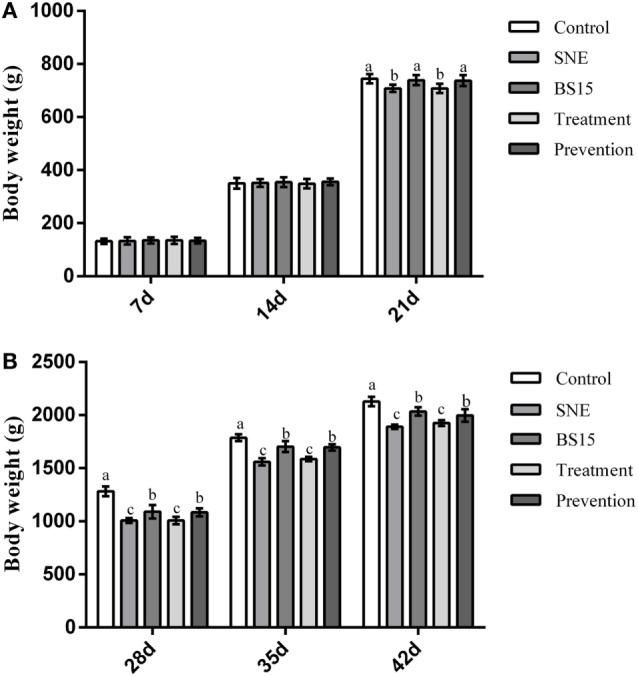 https://cdn.ncbi.nlm.nih.gov/pmc/blobs/782d/5701917/43bc050f41be/fimmu-08-01592-g002.jpg
