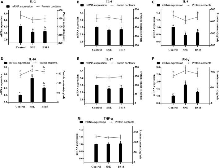 https://cdn.ncbi.nlm.nih.gov/pmc/blobs/782d/5701917/8141d07d4b9f/fimmu-08-01592-g010.jpg