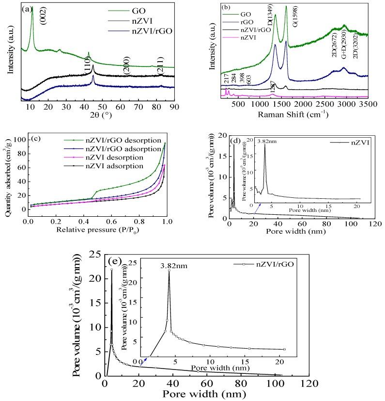 https://cdn.ncbi.nlm.nih.gov/pmc/blobs/782e/5512353/a7bdaafbe4d5/materials-09-00687-g002.jpg