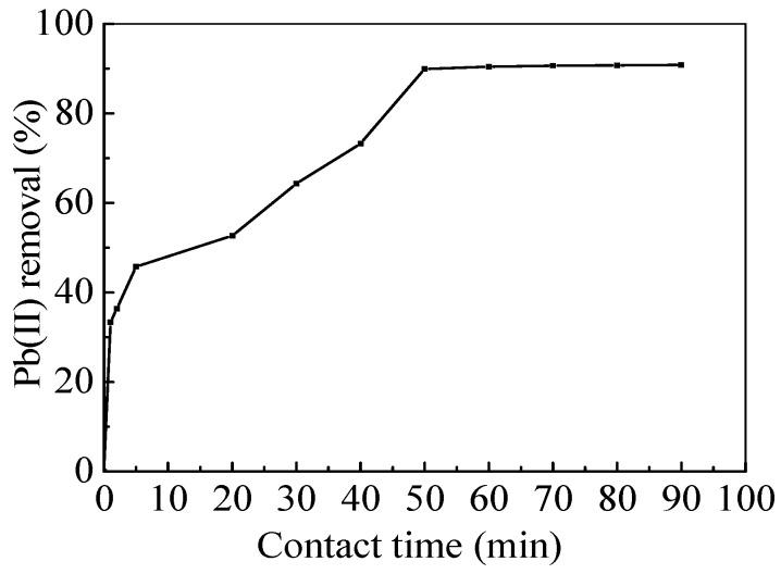 https://cdn.ncbi.nlm.nih.gov/pmc/blobs/782e/5512353/d86c846a246f/materials-09-00687-g008.jpg