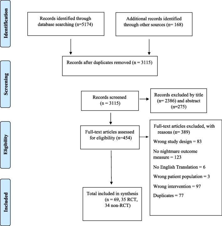 https://cdn.ncbi.nlm.nih.gov/pmc/blobs/7830/10122409/ce3c65eac607/12888_2023_4703_Fig1_HTML.jpg