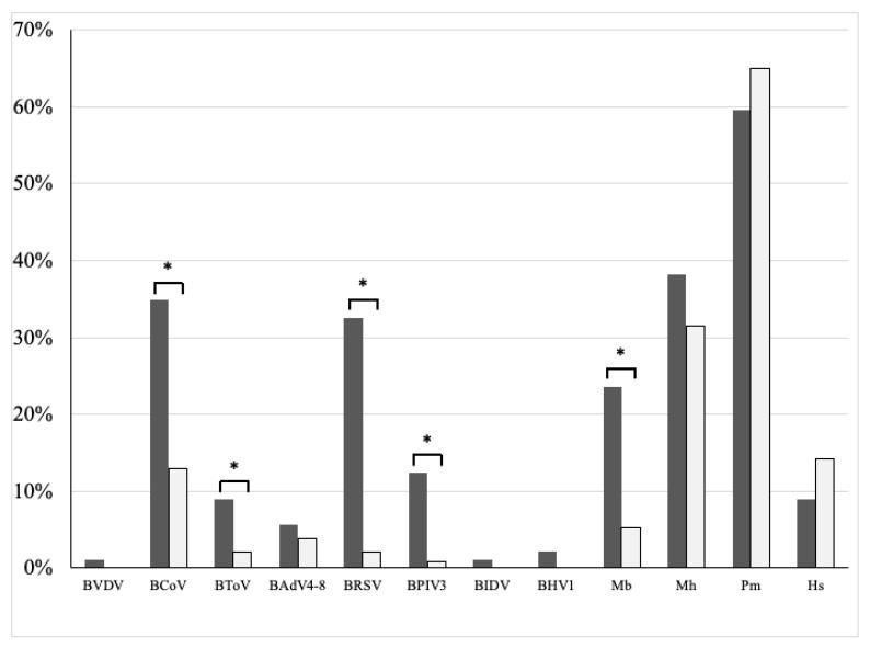 https://cdn.ncbi.nlm.nih.gov/pmc/blobs/7832/10057971/6fcb1b46a1e1/viruses-15-00669-g002.jpg