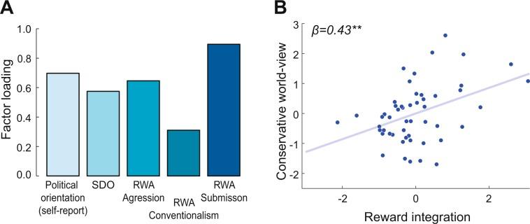 https://cdn.ncbi.nlm.nih.gov/pmc/blobs/7832/7002752/eaf77ce05f0f/41598_2020_58686_Fig5_HTML.jpg