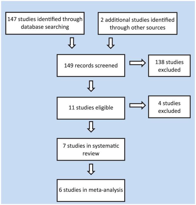 https://cdn.ncbi.nlm.nih.gov/pmc/blobs/7833/4622382/f0fcbb00e802/10.1177_1941738115607445-fig1.jpg