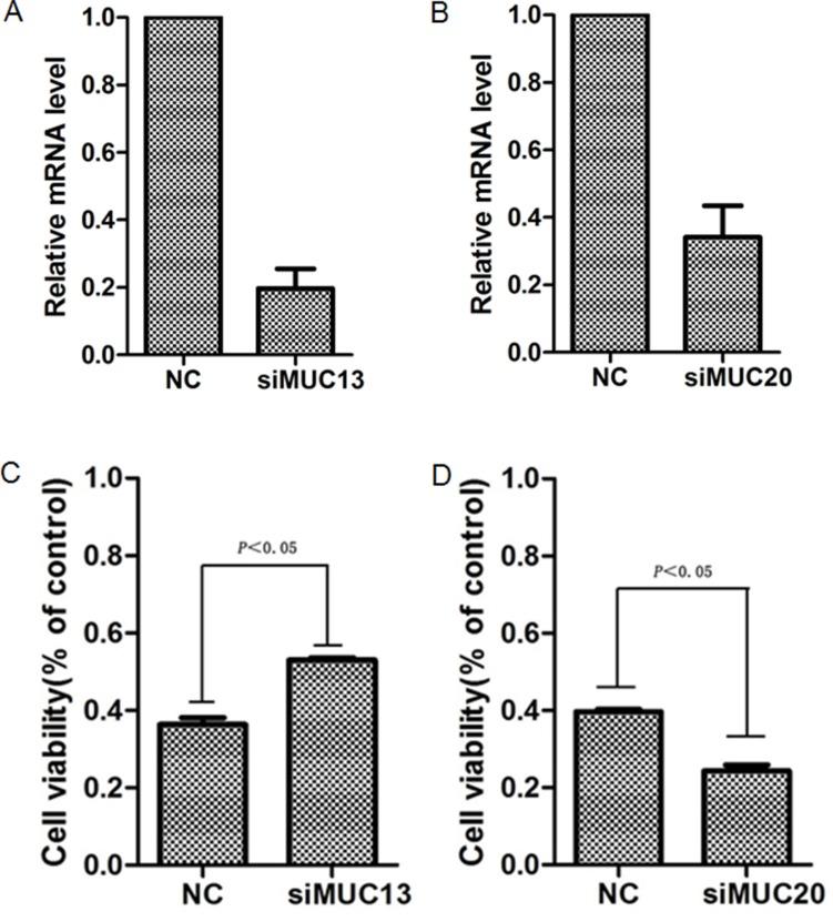 https://cdn.ncbi.nlm.nih.gov/pmc/blobs/7835/4826224/b6304ddf8e7e/oncotarget-07-4531-g006.jpg