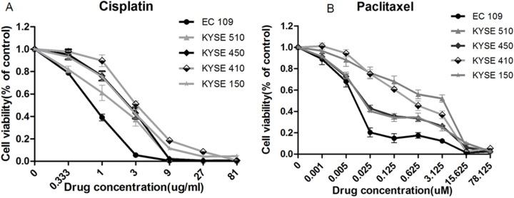 https://cdn.ncbi.nlm.nih.gov/pmc/blobs/7835/4826224/f6ba15a044df/oncotarget-07-4531-g001.jpg