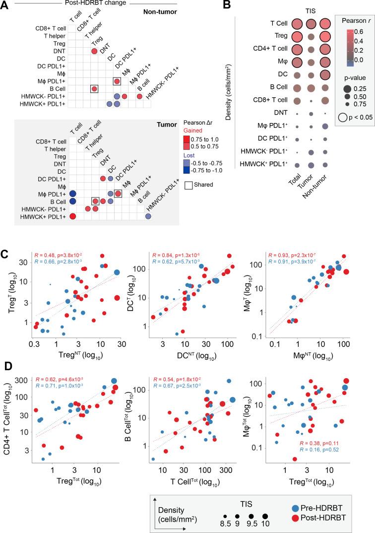 https://cdn.ncbi.nlm.nih.gov/pmc/blobs/7838/7319782/38b1e1b6adea/jitc-2020-000792f05.jpg