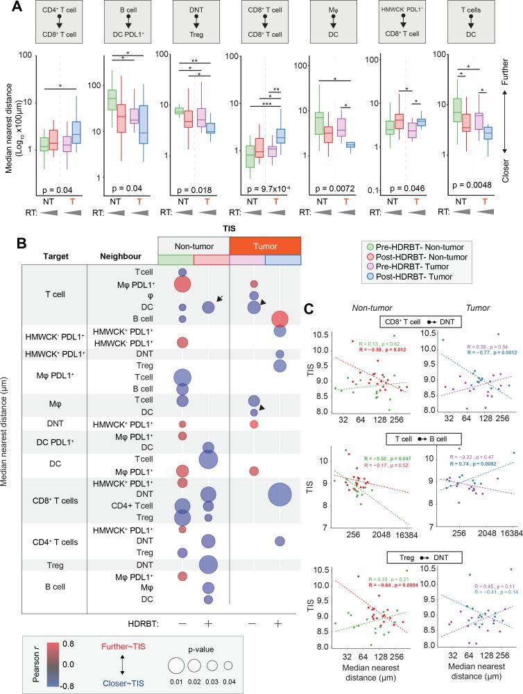 https://cdn.ncbi.nlm.nih.gov/pmc/blobs/7838/7319782/72c4052c7096/jitc-2020-000792f06.jpg