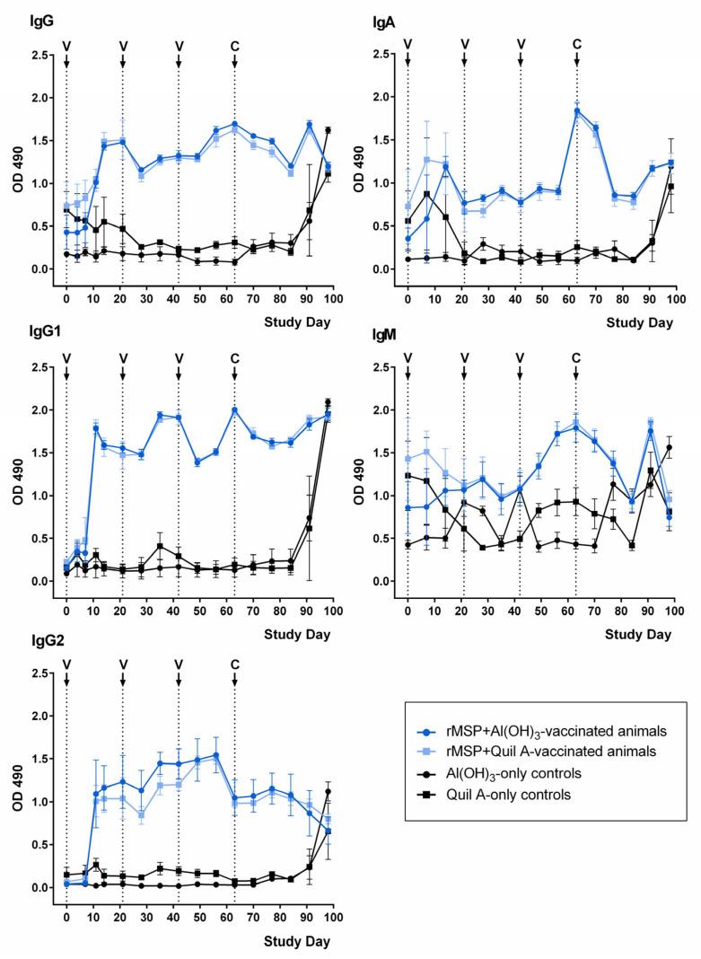 https://cdn.ncbi.nlm.nih.gov/pmc/blobs/7838/8779484/195604f8379f/pathogens-11-00055-g003.jpg