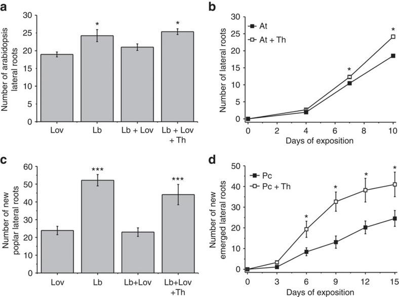 https://cdn.ncbi.nlm.nih.gov/pmc/blobs/7839/4346619/7471b45167fc/ncomms7279-f3.jpg