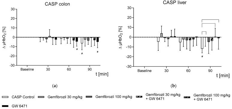https://cdn.ncbi.nlm.nih.gov/pmc/blobs/783a/10778839/7dce7c52c2dd/ijms-25-00262-g002.jpg