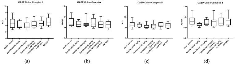 https://cdn.ncbi.nlm.nih.gov/pmc/blobs/783a/10778839/7ea3d9329a99/ijms-25-00262-g005a.jpg