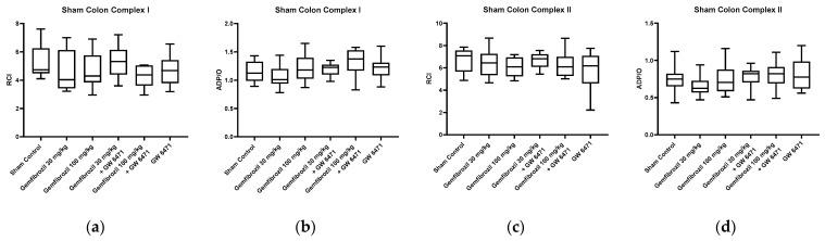 https://cdn.ncbi.nlm.nih.gov/pmc/blobs/783a/10778839/b60e8daf2b47/ijms-25-00262-g003a.jpg