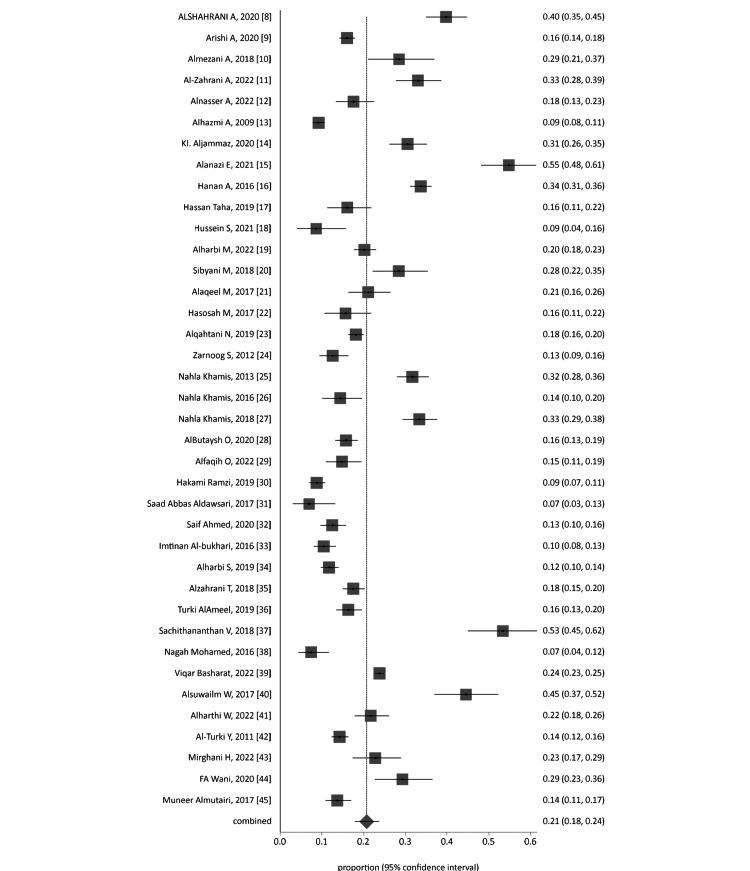 https://cdn.ncbi.nlm.nih.gov/pmc/blobs/783b/10577611/f4ec69a26fa6/cureus-0015-00000045357-i02.jpg
