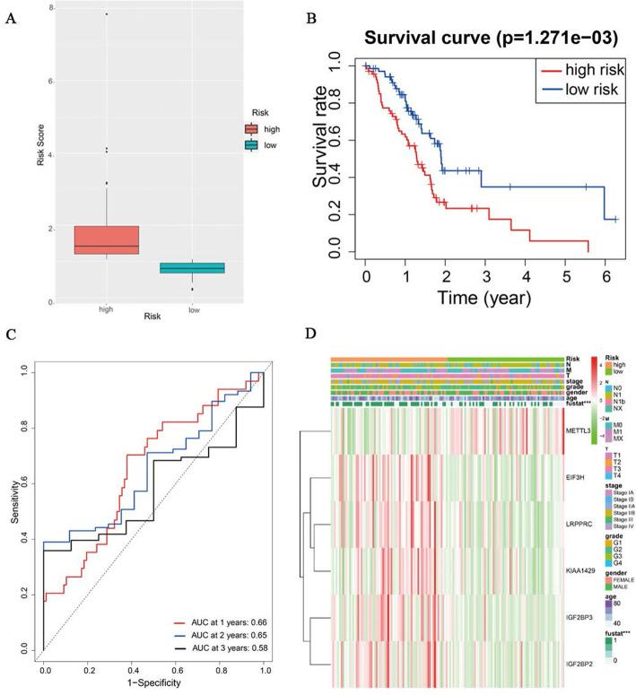 https://cdn.ncbi.nlm.nih.gov/pmc/blobs/783c/8325189/8c7d2b1fcb25/12885_2021_8550_Fig3_HTML.jpg