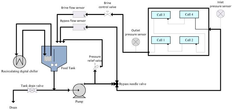 https://cdn.ncbi.nlm.nih.gov/pmc/blobs/783d/5371975/30189987310c/membranes-07-00014-g002.jpg