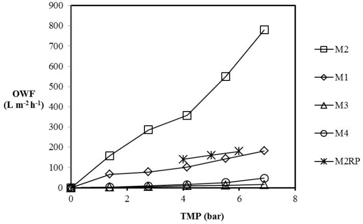 https://cdn.ncbi.nlm.nih.gov/pmc/blobs/783d/5371975/e122ce679506/membranes-07-00014-g008.jpg