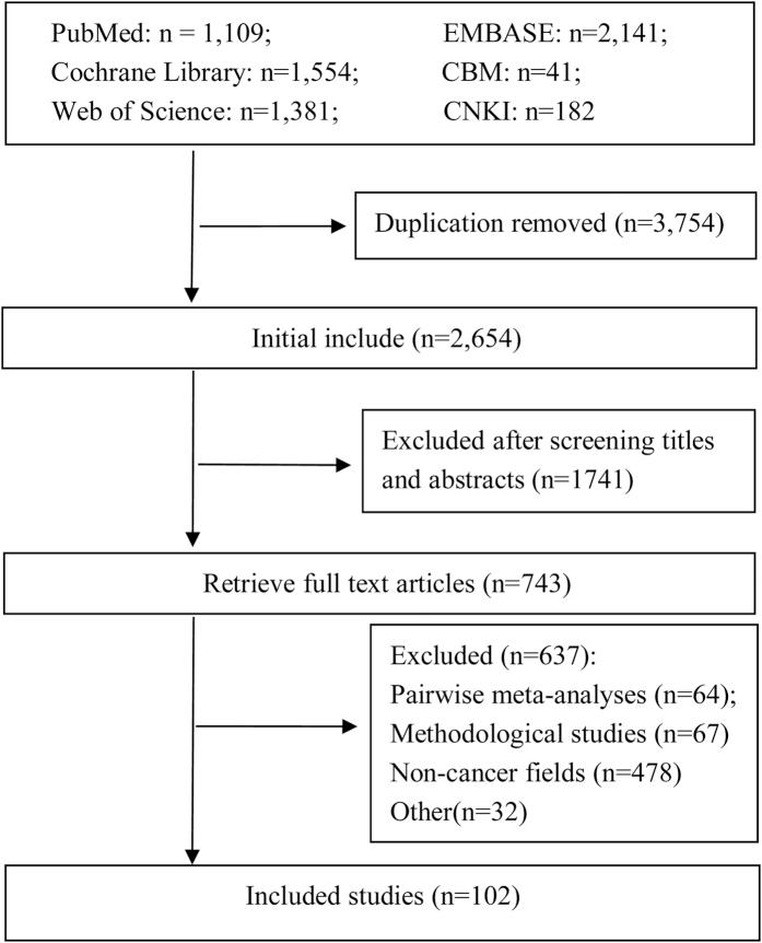 https://cdn.ncbi.nlm.nih.gov/pmc/blobs/783e/5111127/1bb401ffc28d/srep37208-f1.jpg