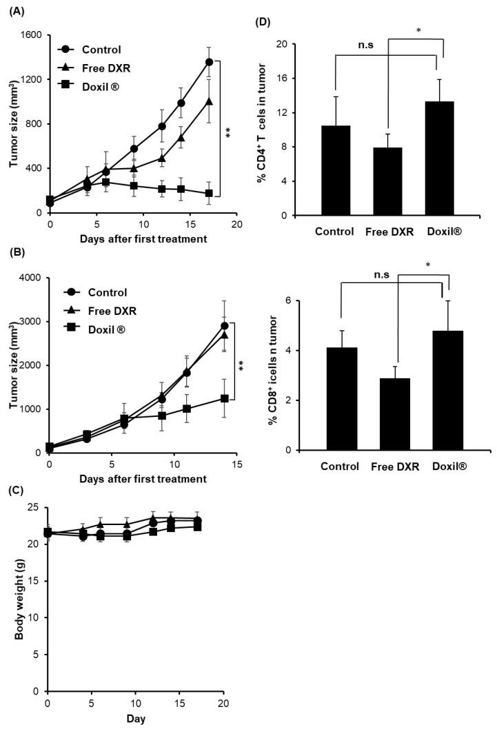 https://cdn.ncbi.nlm.nih.gov/pmc/blobs/783f/7589973/6200c942a68a/pharmaceutics-12-00990-g001.jpg