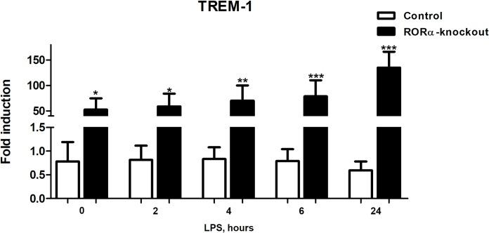 https://cdn.ncbi.nlm.nih.gov/pmc/blobs/7841/6261595/729ad6afafad/pone.0207374.g004.jpg