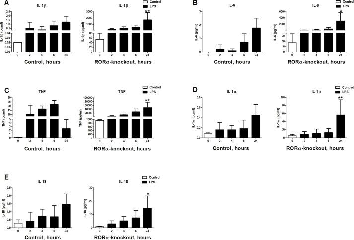 https://cdn.ncbi.nlm.nih.gov/pmc/blobs/7841/6261595/9734eead3210/pone.0207374.g002.jpg