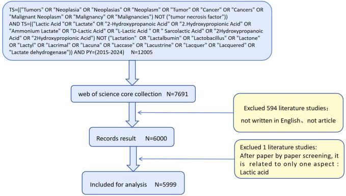 https://cdn.ncbi.nlm.nih.gov/pmc/blobs/7844/12098457/b5501388a5d5/fimmu-16-1587867-g001.jpg