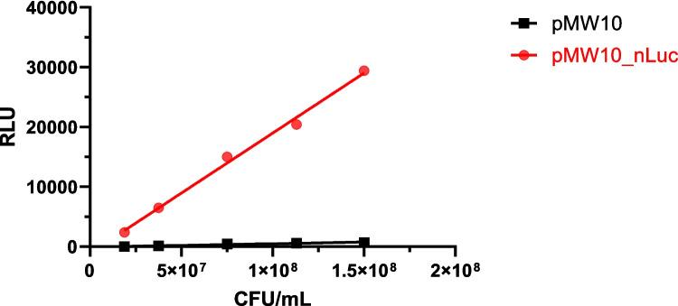 https://cdn.ncbi.nlm.nih.gov/pmc/blobs/7845/11682011/3a5358c4b8c5/253_2024_13383_Fig1_HTML.jpg