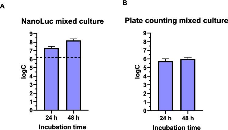 https://cdn.ncbi.nlm.nih.gov/pmc/blobs/7845/11682011/9ad7e3783ed5/253_2024_13383_Fig5_HTML.jpg
