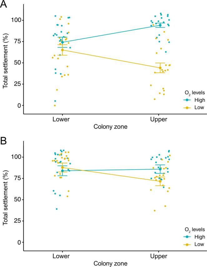 https://cdn.ncbi.nlm.nih.gov/pmc/blobs/7845/12213005/99d0486ef132/rspb.2025.0448.f005.jpg