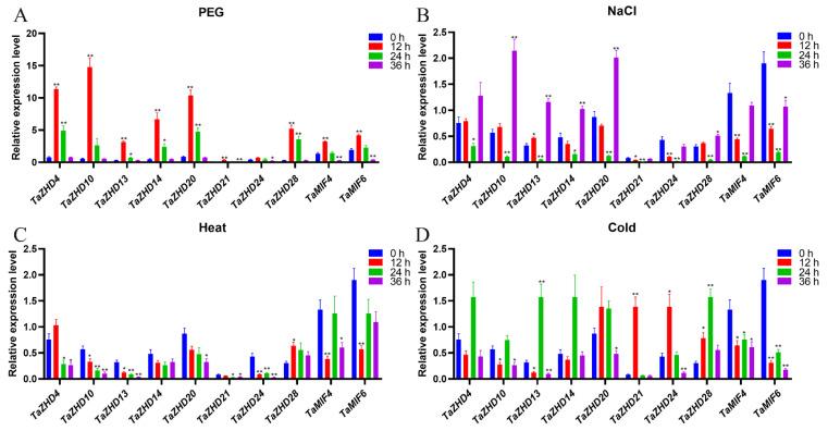 https://cdn.ncbi.nlm.nih.gov/pmc/blobs/7846/8004245/a6975e0e7694/plants-10-00593-g008.jpg