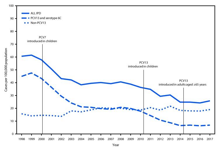 https://cdn.ncbi.nlm.nih.gov/pmc/blobs/7849/6871896/2929ebaf2f4d/mm6846a5-F.jpg