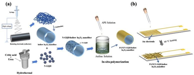 https://cdn.ncbi.nlm.nih.gov/pmc/blobs/7849/8587219/2397b35c9c49/polymers-13-03676-sch001.jpg