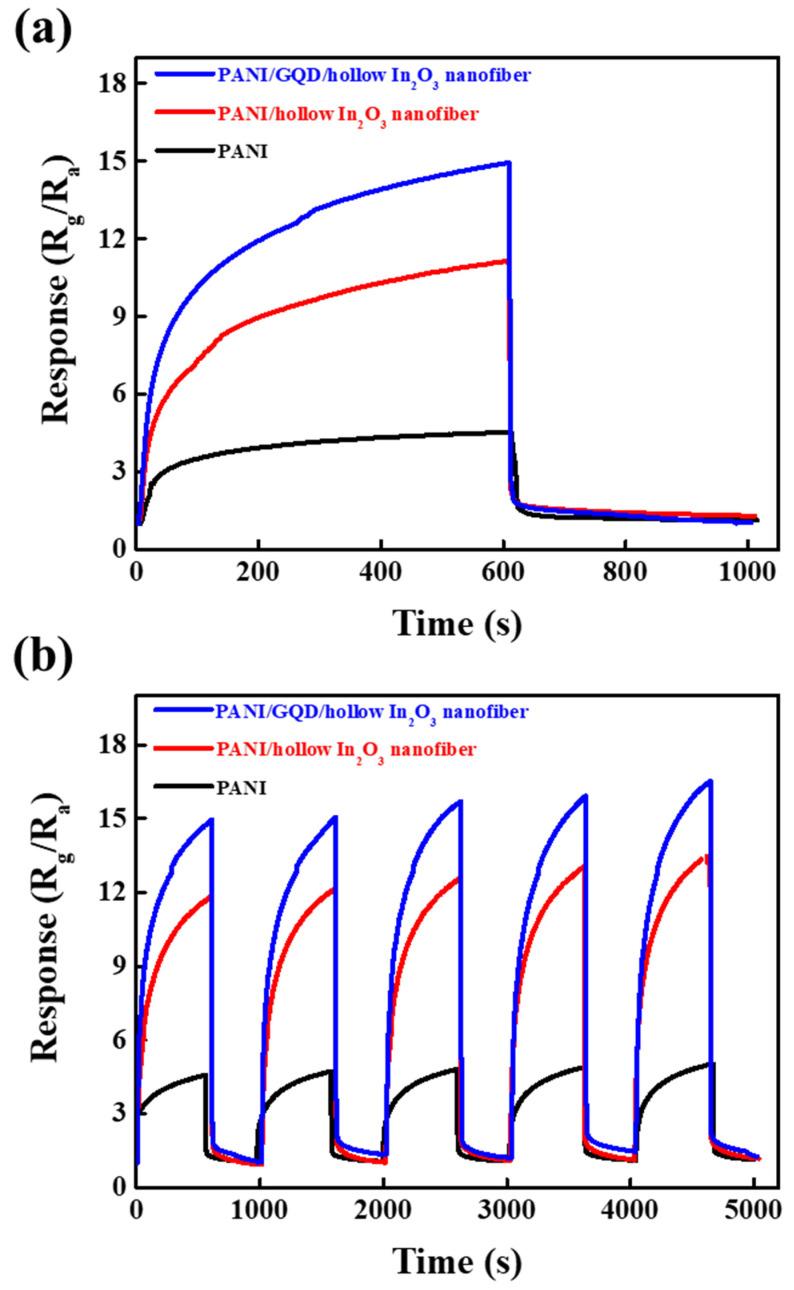 https://cdn.ncbi.nlm.nih.gov/pmc/blobs/7849/8587219/41b57b21e3ec/polymers-13-03676-g008.jpg