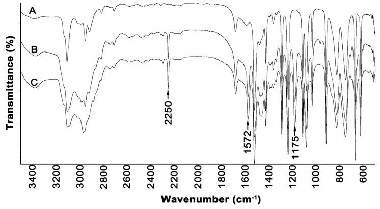 https://cdn.ncbi.nlm.nih.gov/pmc/blobs/784a/7180691/5365f56a101b/molecules-25-01544-g001.jpg
