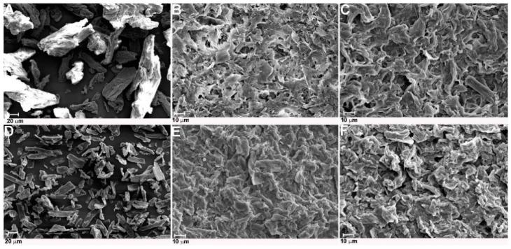https://cdn.ncbi.nlm.nih.gov/pmc/blobs/784a/7180691/89cb6e959808/molecules-25-01544-g005.jpg